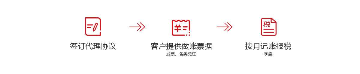 千百顺为中小企业提供代理记账,小规模代理记账,一般纳税人代理记账服务