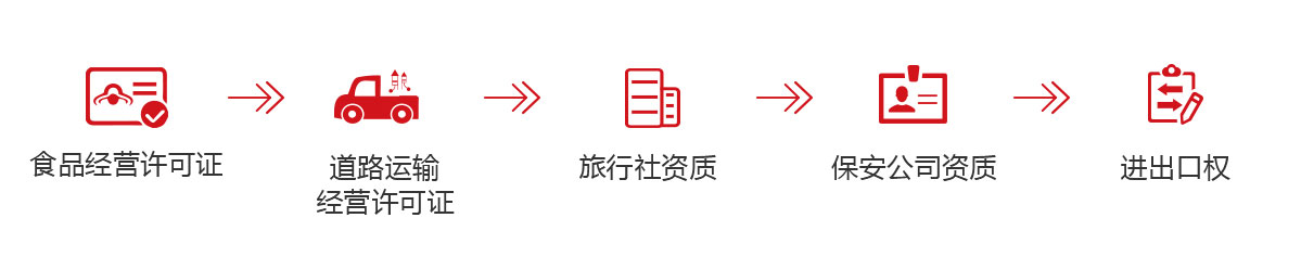 办理食品经营许可证_道路运输许可证办理_办理旅行社资质_进出口经营权办理