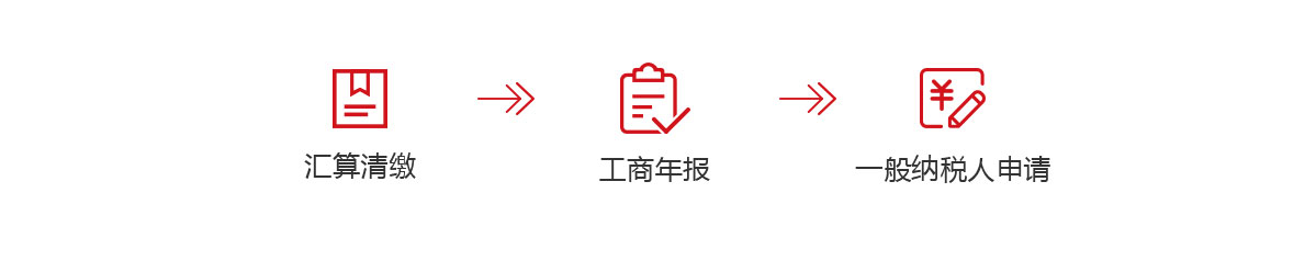 千百顺为中小企业提供年度汇算清缴,企业年报,申请一般纳税人服务，欢迎咨询