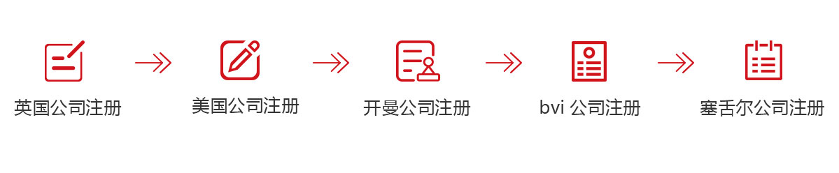 千百顺（www.martildo.com）为您代办海外公司365bet平台网投_官网体育在线365_365etb为什么关闭账号海外公司365bet平台网投_官网体育在线365_365etb为什么关闭账号,英国公司365bet平台网投_官网体育在线365_365etb为什么关闭账号,美国公司365bet平台网投_官网体育在线365_365etb为什么关闭账号,开曼公司365bet平台网投_官网体育在线365_365etb为什么关闭账号,bvi公司365bet平台网投_官网体育在线365_365etb为什么关闭账号